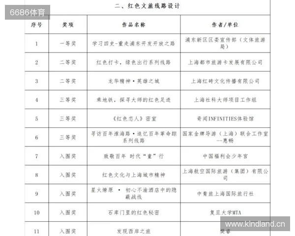 全运男足U20铜牌赛-上海vs山东首发:蒯纪闻、刘诚宇、依木兰登场 全运男足U20铜牌赛-上海vs山东首发:蒯纪闻、刘诚宇、依木兰登场